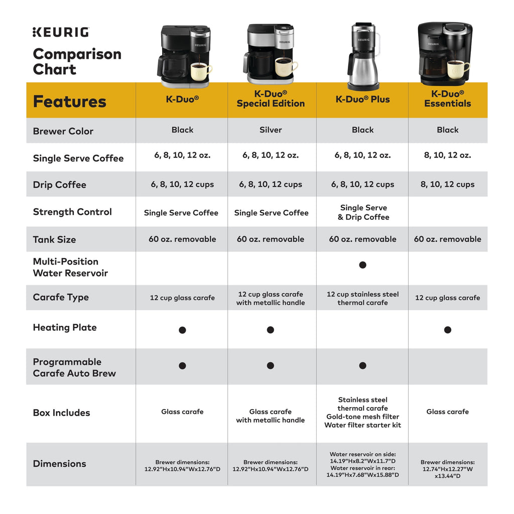 Keurig K-Duo Essentials Moonlight Gray Single-Serve K-Cup Coffee Maker