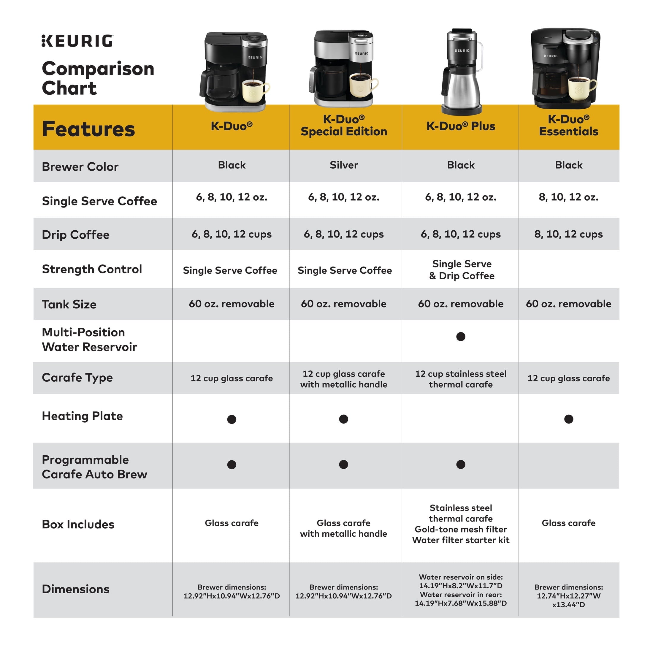 Keurig K-Duo Essentials Moonlight Gray Single-Serve K-Cup Coffee Maker