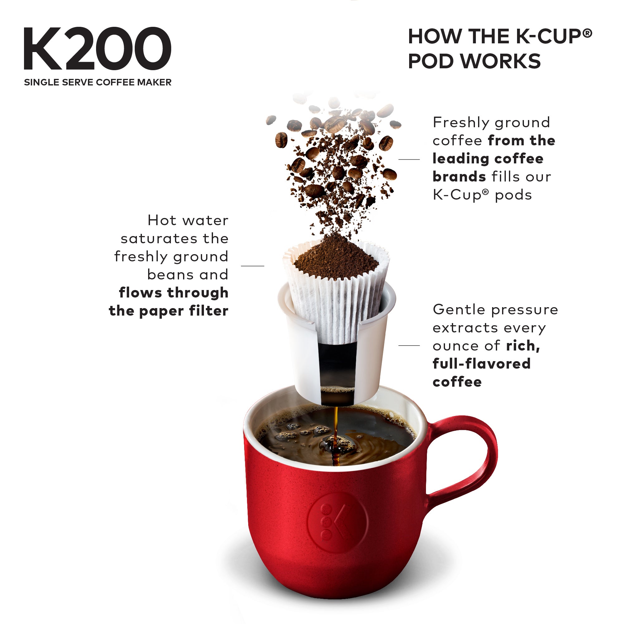 Keurig K200 Single-Serve K-Cup Pod Coffee Maker, Sandy Pearl